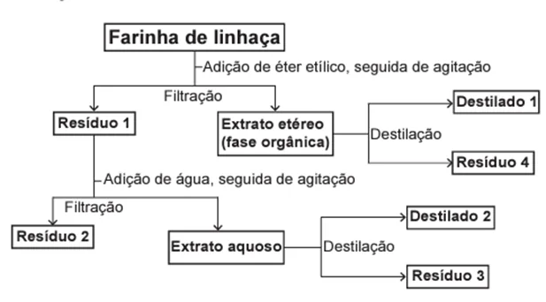 Questão 113 – ENEM 2017 - Questão 113 – ENEM 2017 -