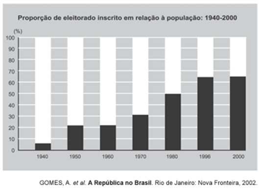 Questão 025 – ENEM 2011 -