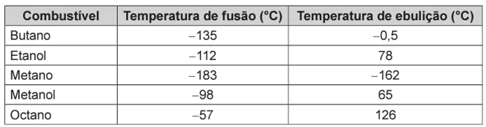 Questão 047 – ENEM PPL 2016 (Caderno 9 – BRANCO) - Questão 047 – ENEM PPL 2016 (Caderno 9 – BRANCO) -