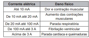 Questão 096 - ENEM 2022 -