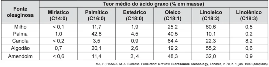 Questão 054 – ENEM 2014 - Questão 054 – ENEM 2014 -