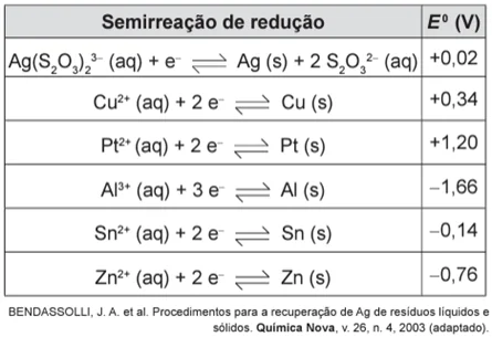 Questão 059 – ENEM 2014 - Questão 059 – ENEM 2014 -