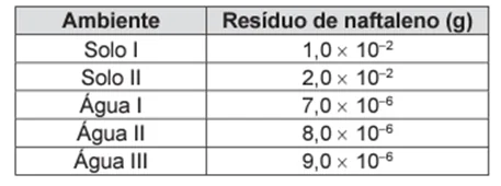 Questão 083 – ENEM 2014 - Questão 083 – ENEM 2014 -