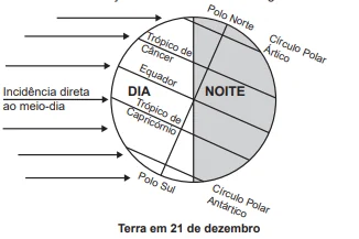 Questão 111 - ENEM 2022 -