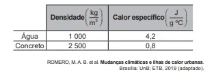 Questão 115 - ENEM 2022 - Questão 115 - ENEM 2022 -