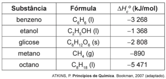 Questão 050 – ENEM 2011 - Questão 050 – ENEM 2011 -