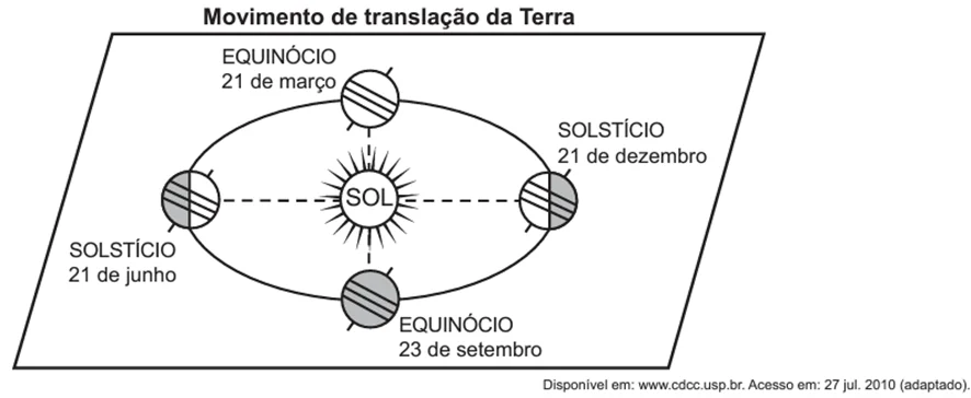 Questão 089 – ENEM 2021 -