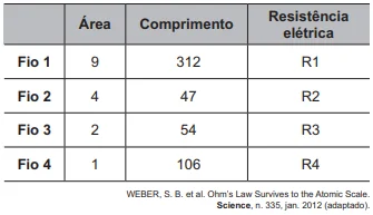 Questão 109- ENEM 2021 - Questão 109- ENEM 2021 -