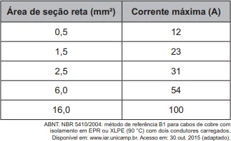 Questão 126 - ENEM PPL 2021 - Questão 126 - ENEM PPL 2021 -