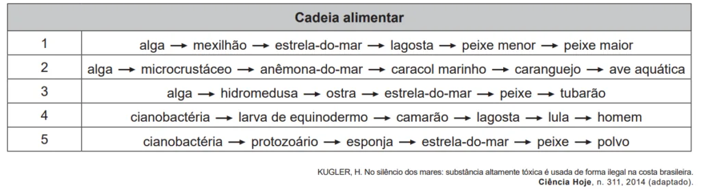 Questão 130 - ENEM PPL 2020 - Questão 130 - ENEM PPL 2020 -