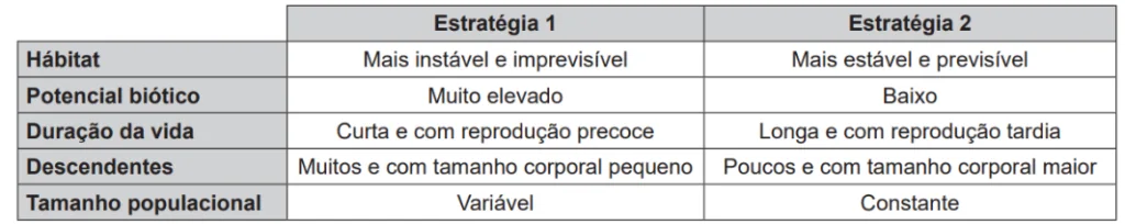 Questão 096 - ENEM 2019 -