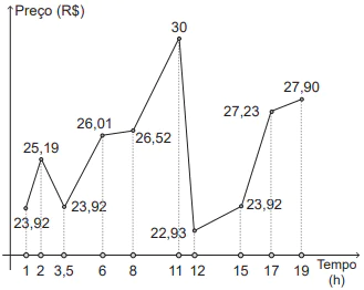 Questão 156 - Enem PPL 2022 - No mercado de valores,denominam-se ativos diversos Questão 156 - Enem PPL 2022 - No mercado de valores,denominam-se ativos diversos