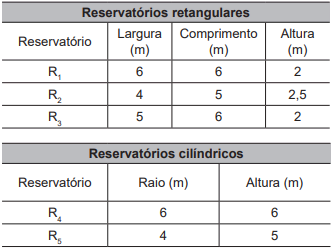 Questão 157 - Enem PPL 2022 - Uma cidade enfrenta racionamento no abastecimento de,consumo médio diário,consumo médio,enem Questão 157 - Enem PPL 2022 - Uma cidade enfrenta racionamento no abastecimento de,consumo médio diário,consumo médio,enem