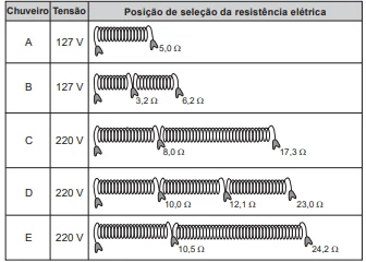 Questão 128 - ENEM PPL 2020 - Questão 128 - ENEM PPL 2020 -