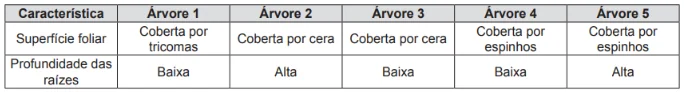 Questão 061 - ENEM 2014 - Questão 061 - ENEM 2014 -