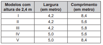 Questão 163 - Enem PPL 2019 - Uma empresa especializou-se no aluguel de contêineres,enem Questão 163 - Enem PPL 2019 - Uma empresa especializou-se no aluguel de contêineres,enem