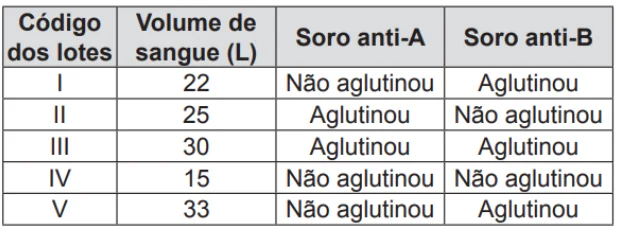 Questão 079 - ENEM 2014 - Questão 079 - ENEM 2014 -