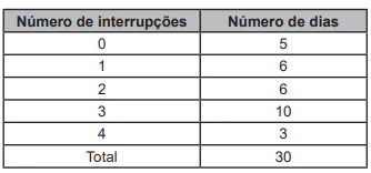 Questão 167 - Enem PPL 2022 - Descargas atmosféricas,objetos estranhos e quedas de,rede elérica,enem Questão 167 - Enem PPL 2022 - Descargas atmosféricas,objetos estranhos e quedas de,rede elérica,enem