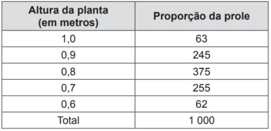 Questão 068 - ENEM PPL 2012 - Questão 068 - ENEM PPL 2012 -