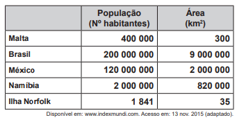 Questão 145 - Enem PPL 2020 - Um dos conceitos mais utilizados nos estudos sobre,razão entre o seu número,habitantes,enem Questão 145 - Enem PPL 2020 - Um dos conceitos mais utilizados nos estudos sobre,razão entre o seu número,habitantes,enem