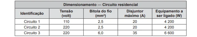 Questão 121 - ENEM PPL 2018 - Questão 121 - ENEM PPL 2018 -