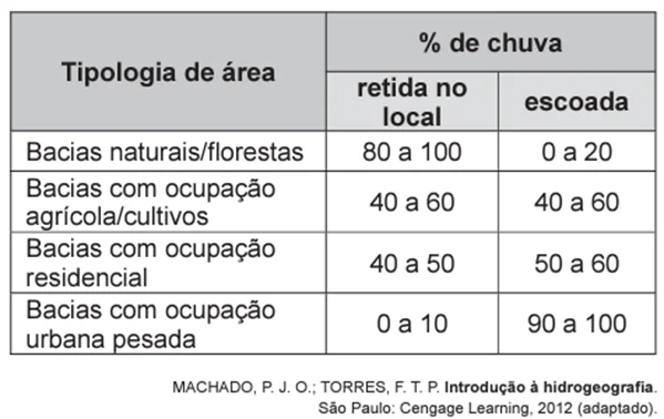 Questão 054 – ENEM 2017 - Questão 054 – ENEM 2017 -