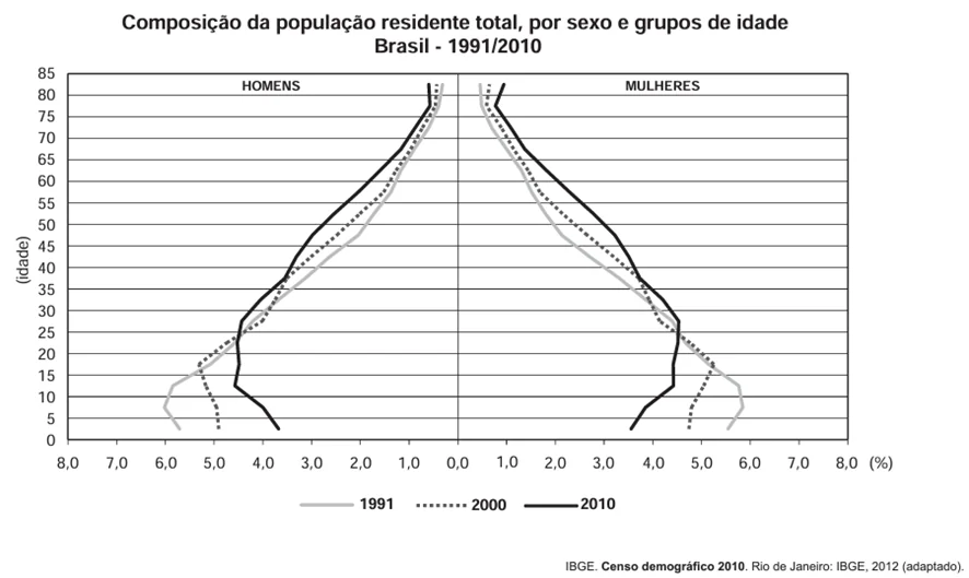 Questão 051 – ENEM PPL 2017 - Questão 051 – ENEM PPL 2017 -