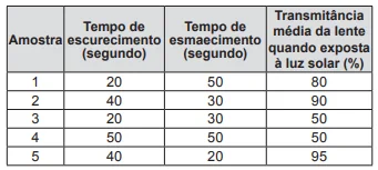Questão 090 -ENEM 2014 - Questão 090 -ENEM 2014 -