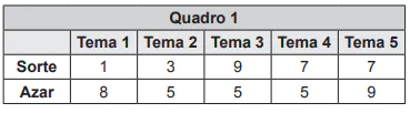 Questão 153 - ENEM PPL 2018 - No final de uma matéria sobre sorte e azar publicada,notas de sorte,enem Questão 153 - ENEM PPL 2018 - No final de uma matéria sobre sorte e azar publicada,notas de sorte,enem