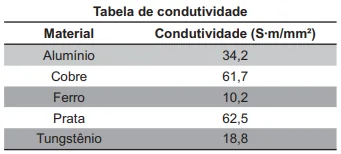 Questão 059 - ENEM PPL 2010 - Questão 059 - ENEM PPL 2010 -