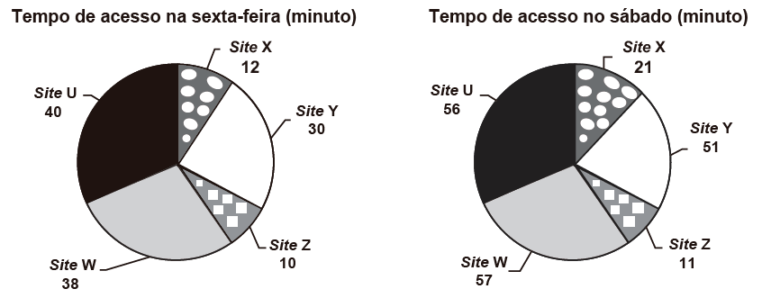 Questão 169 - ENEM 2017 - Questão 169,Interpretação de Gráfico Questão 169 - ENEM 2017 - Questão 169,Interpretação de Gráfico
