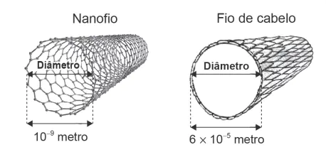 Questão 160 - Enem PPL 2020 - O nanofio é um feixe de metais semicondutores usualmente,enem Questão 160 - Enem PPL 2020 - O nanofio é um feixe de metais semicondutores usualmente,enem