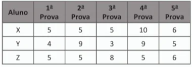 Questão 155 - ENEM 2017 - Questão 155,Estatística Questão 155 - ENEM 2017 - Questão 155,Estatística