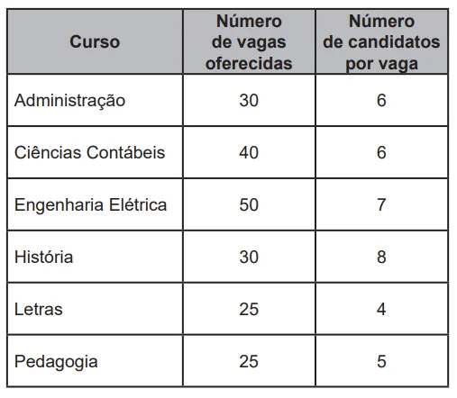 Questão 173 - ENEM 2022 - instituição,processo seletivo,cadidatos,enem Questão 173 - ENEM 2022 - instituição,processo seletivo,cadidatos,enem