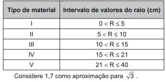 Questão 156 - ENEM 2017 - Questão 156,Trigonometria Questão 156 - ENEM 2017 - Questão 156,Trigonometria