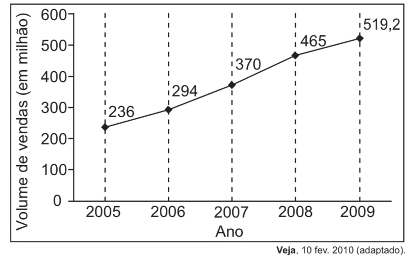 Questão 150 - ENEM 2021 - depressão,neurônios,enem Questão 150 - ENEM 2021 - depressão,neurônios,enem