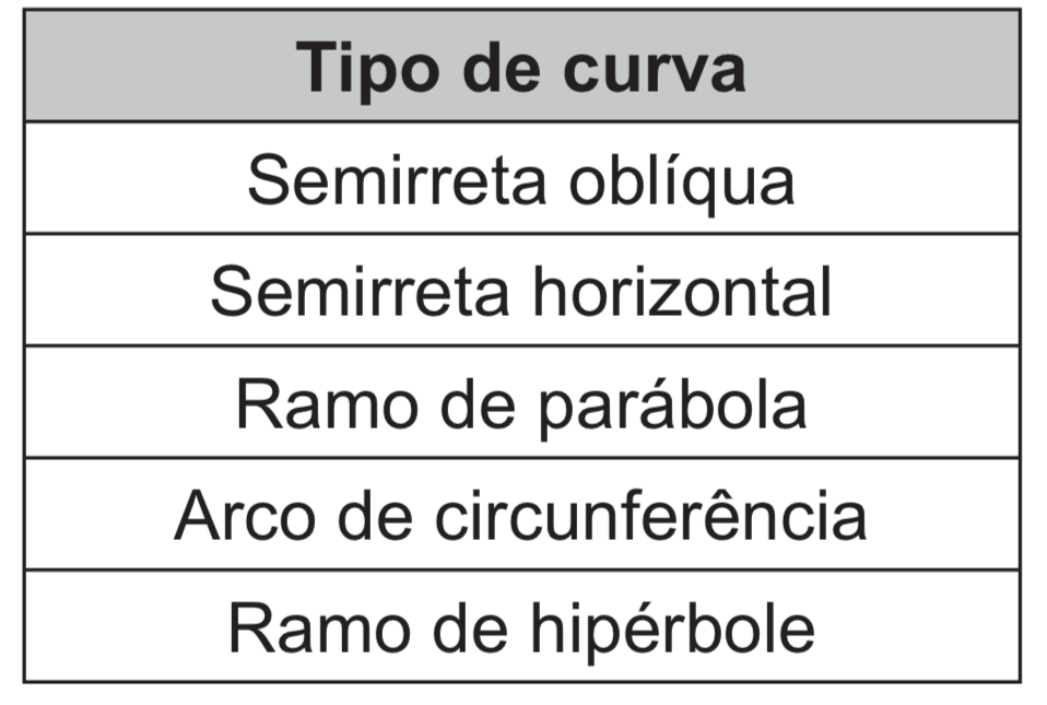 Questão 162 - ENEM 2017 - Questão 162,Geometria Analítica Questão 162 - ENEM 2017 - Questão 162,Geometria Analítica