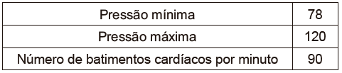 Questão 166 - ENEM 2017 - Questão 166,Função Trigonométrica,SENO,COSSENO Questão 166 - ENEM 2017 - Questão 166,Função Trigonométrica,SENO,COSSENO