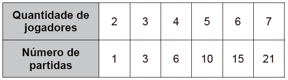 Questão 178 - ENEM 2017 - Questão 178,Análise Combinatória Questão 178 - ENEM 2017 - Questão 178,Análise Combinatória
